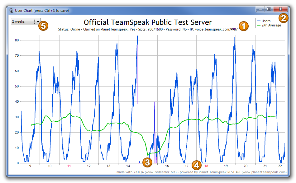 free teamspeak server permanent
